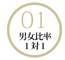 男女比率 1対1